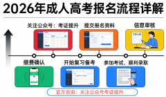 2026年成考华南农业